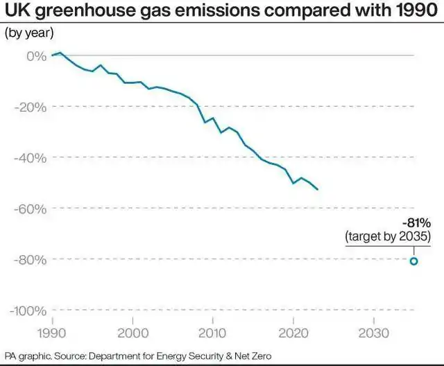 COP29᣺2035Ӣ81%׶ĳе3Ժɯȫ콻ͨ